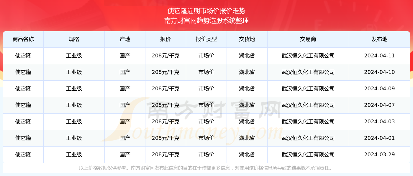 2024新奥开奖结果查询,适用解析方案_高级版57.835