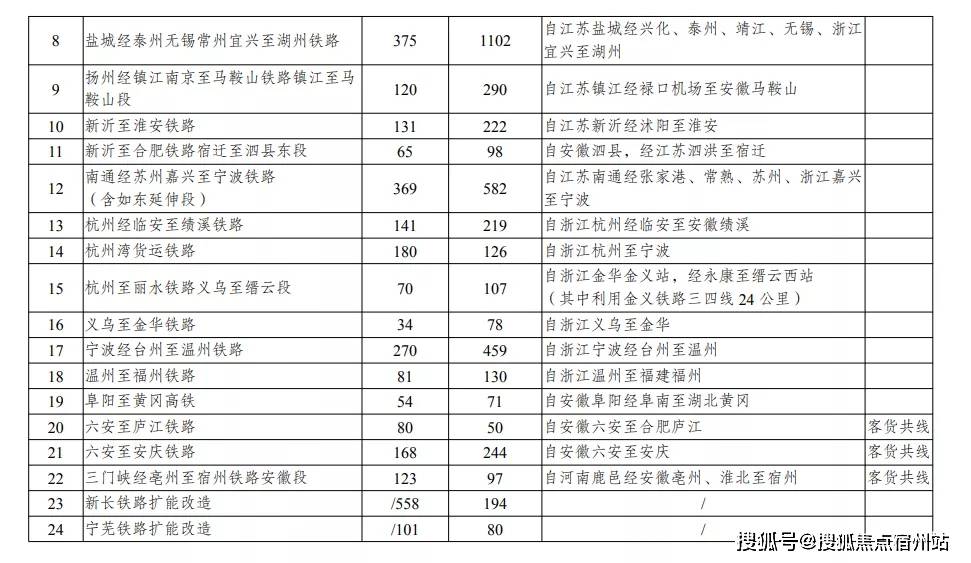 2024年新奥免费资料大全,高速方案规划_WP19.511