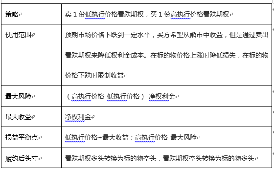 2024新奥今晚开什么,实用性执行策略讲解_投资版23.159