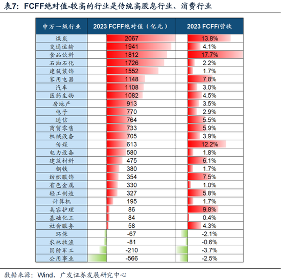 Soar丶等待