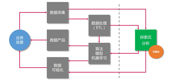 理智追星族