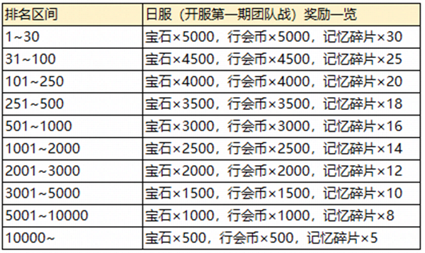 梦想成真