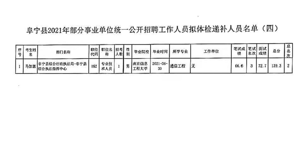 事业单入编体检皮肤病问题详解