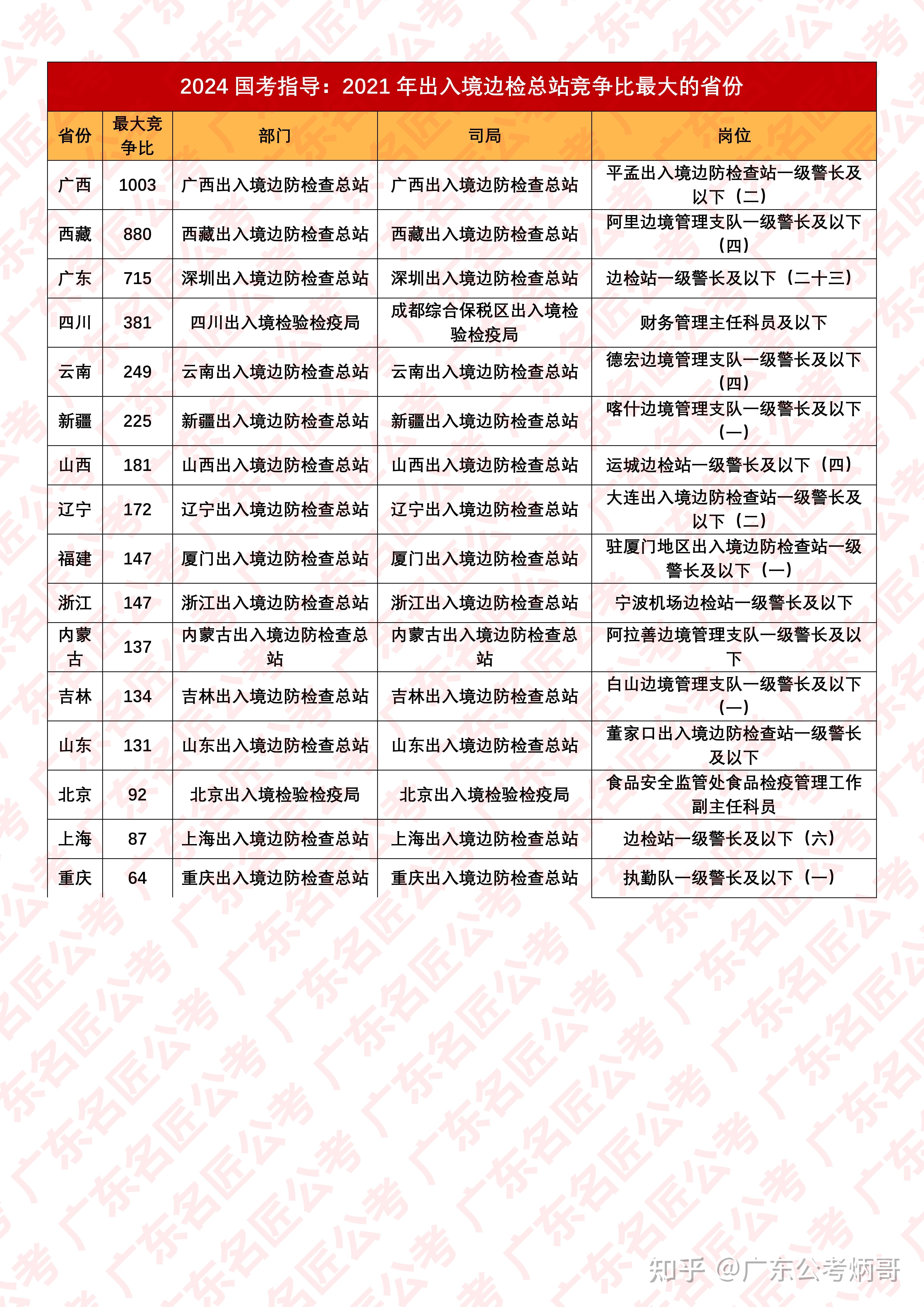 揭秘，2024年国考第一名高分揭晓！