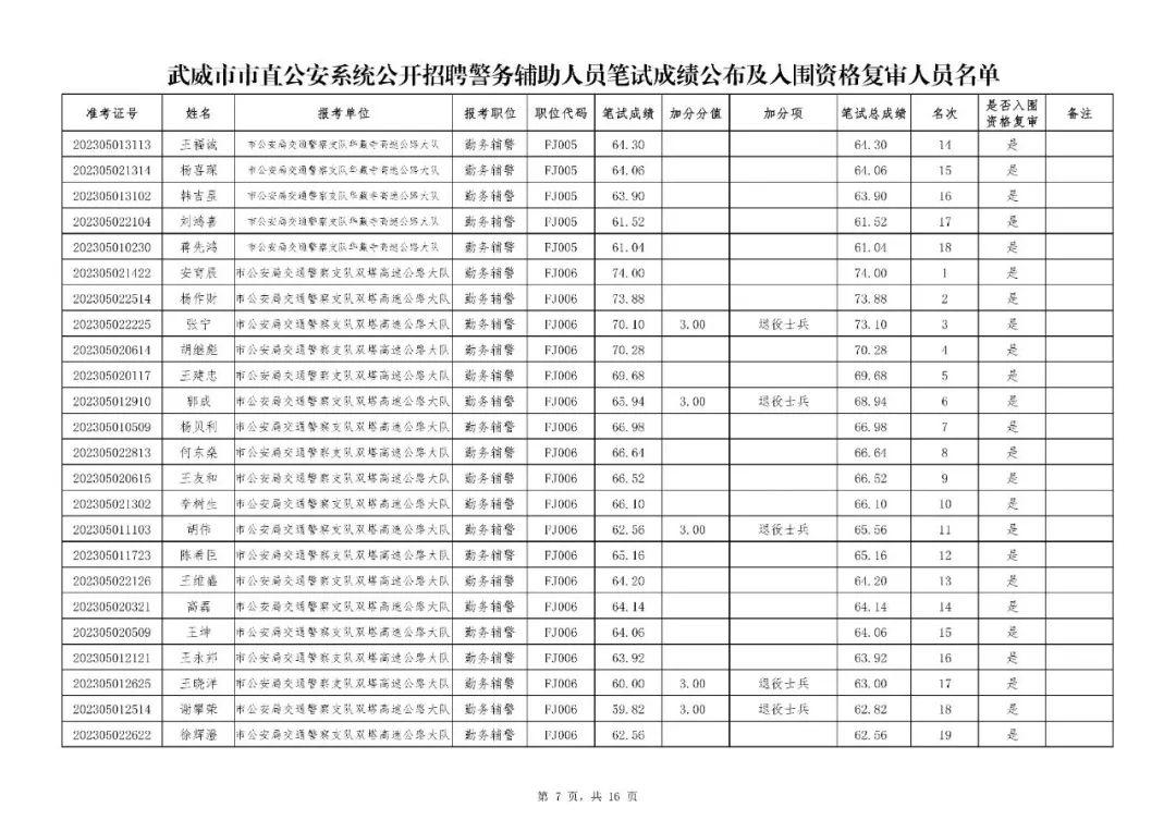 四川省考资格复审与面试间隔时间详解