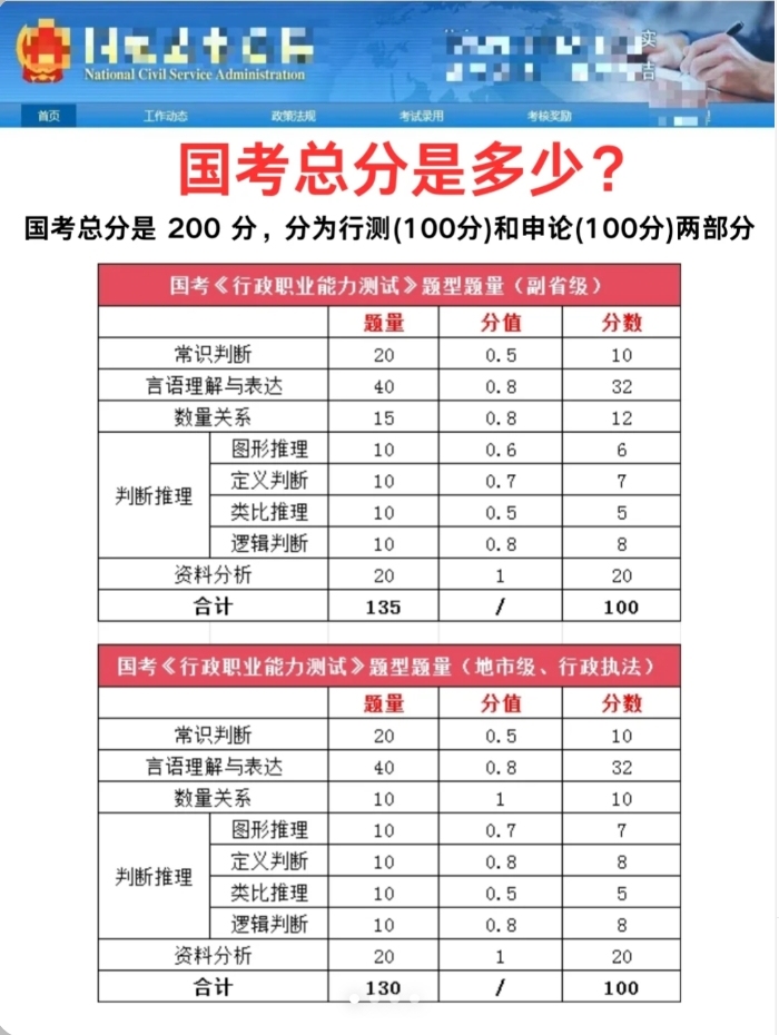 公务员国考真题试卷题型分布全面解析