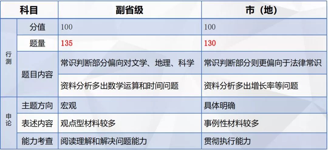 公务员考试常识分数的重要性及其影响分析探讨