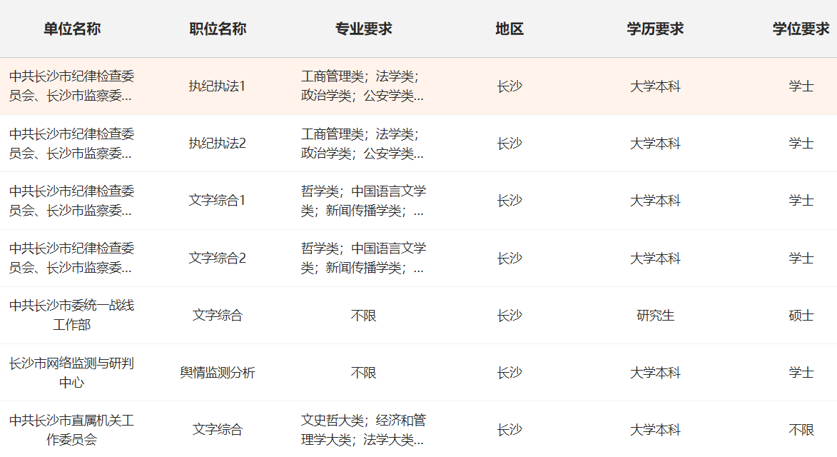 2024年公务员招考岗位职位表全面解析