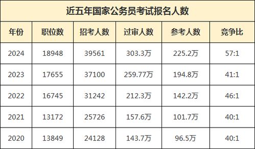 国考调剂一览表深度解析及应对策略