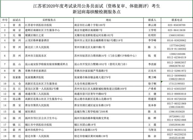 公务员面试五种形式及其特性解析