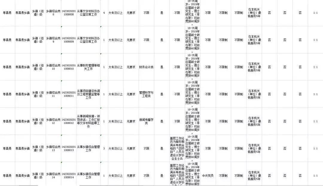 公务员招考岗位职位表深度解读与探讨