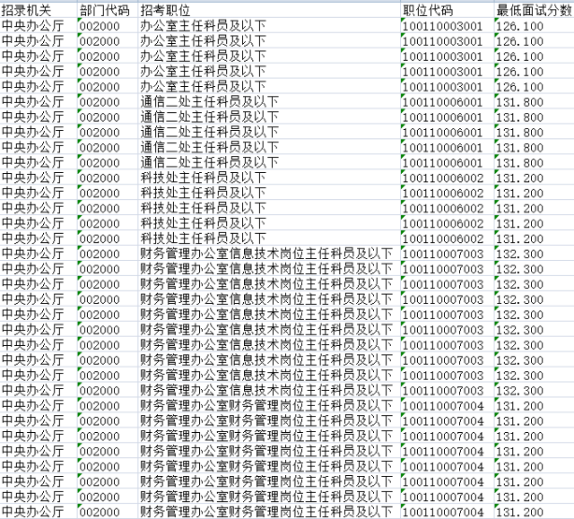 公务员考试排名查看指南，如何快速获取排名信息？