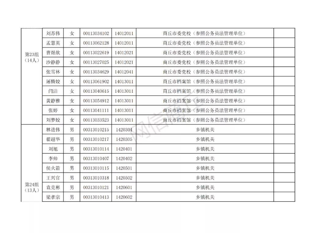 公务员体检项目表