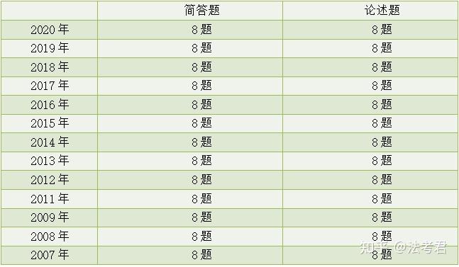 考公准备攻略，深度解析时间与策略建议