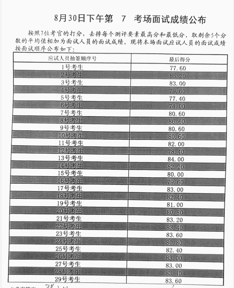 公务员考试成绩排名为0，背后的意义与挑战解析