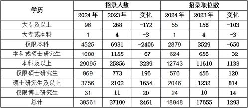 探索未来公务员岗位表，2025蓝图展望