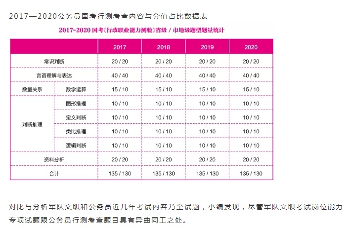 公务员行测考试时间长度及其影响解析