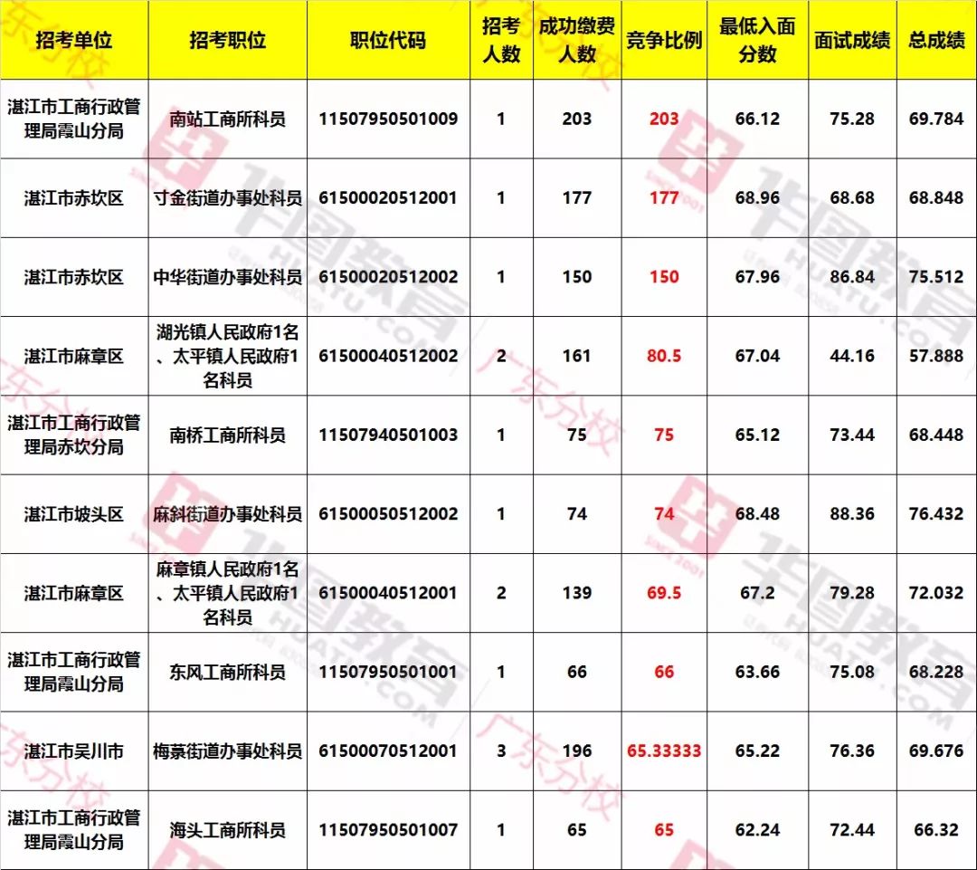 公务员笔试满分，梦想与实力的完美融合