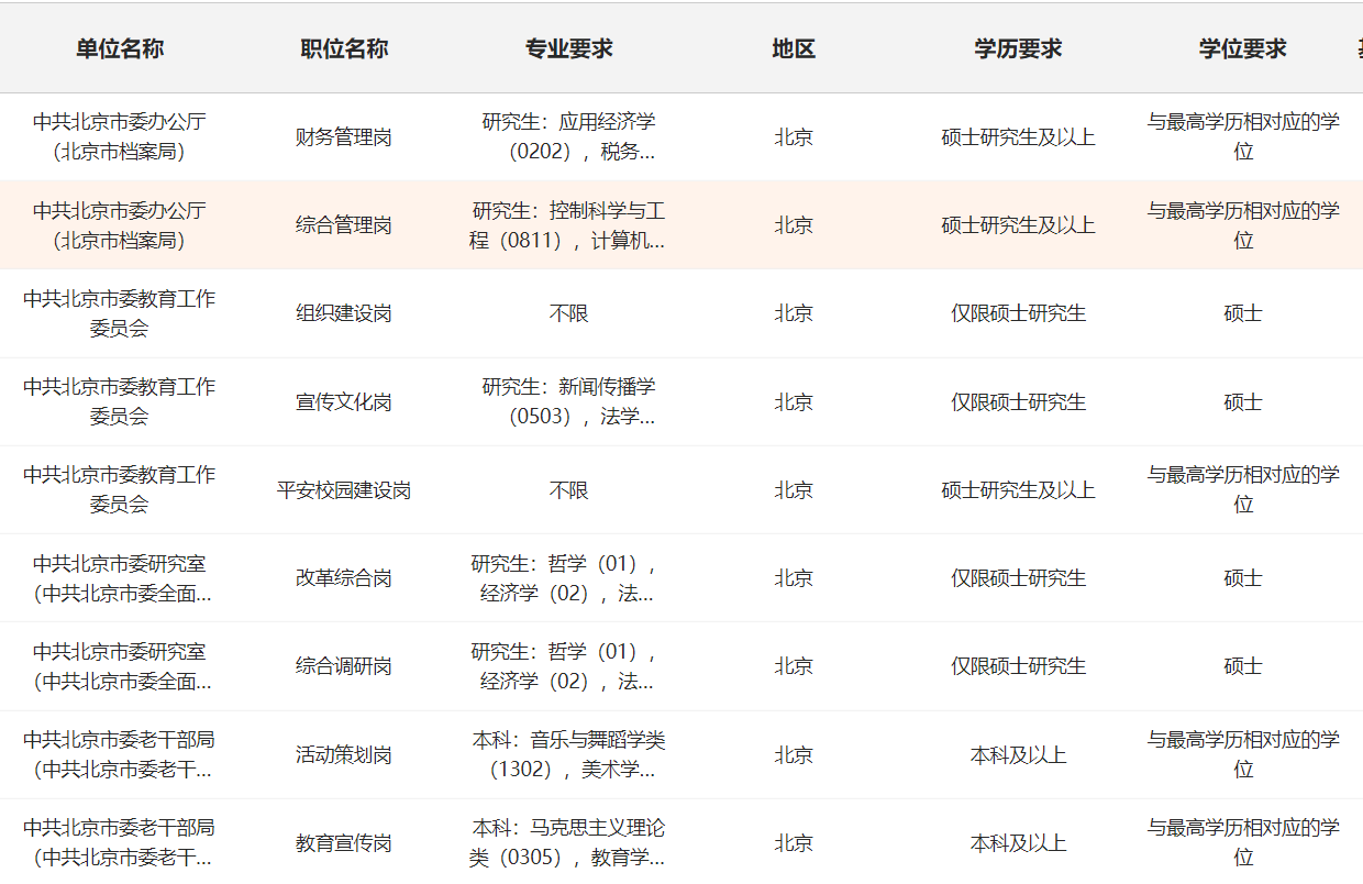 公务员考试职位概览，洞悉职位分布与选择策略指南