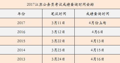 公务员笔试成绩发布后排名出炉时间解析