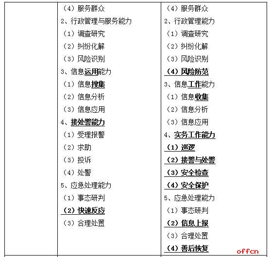 公务员考试专业科目考试内容解析