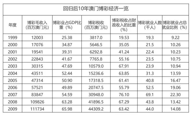 新澳门一码一码100,调整细节执行方案_领航版95.591