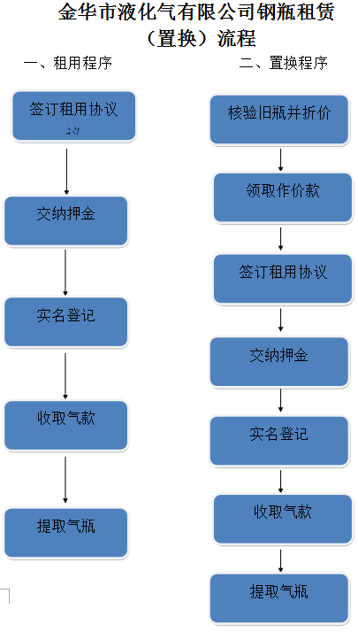 新奥门免费资料大全在线查看,完善的执行机制解析_suite67.530