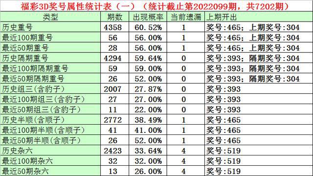 澳门一码一码100准确,全面理解执行计划_尊贵版13.748