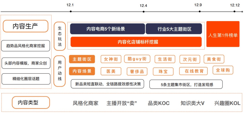 新奥精准资料免费提供彩吧助手,深入解析设计数据_zShop47.344