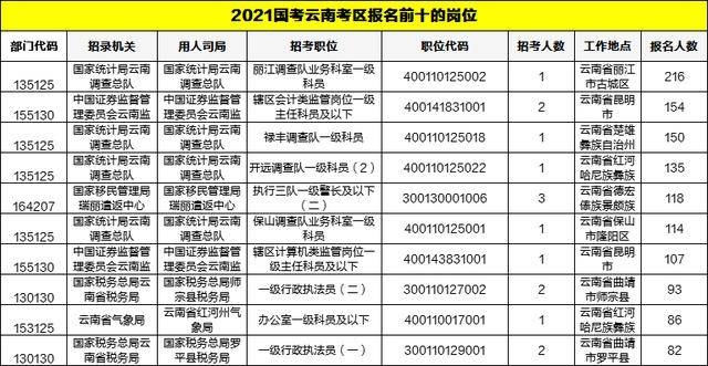 云南国考报名缴费时间揭秘及注意事项汇总