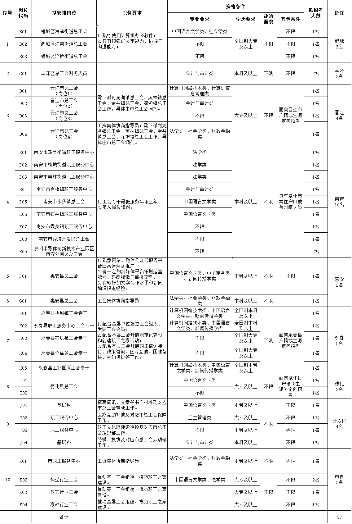 笔试与面试的综合评估，折算与评估的两大关键环节