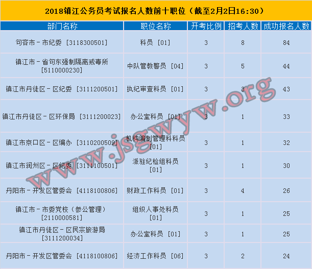 公务员考试报考人数背后的趋势与挑战探究