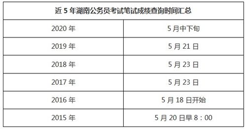 公务员笔试成绩保留时间与规定详解