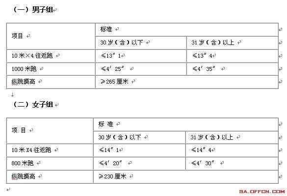 公务员报考资格初审所需材料详解攻略