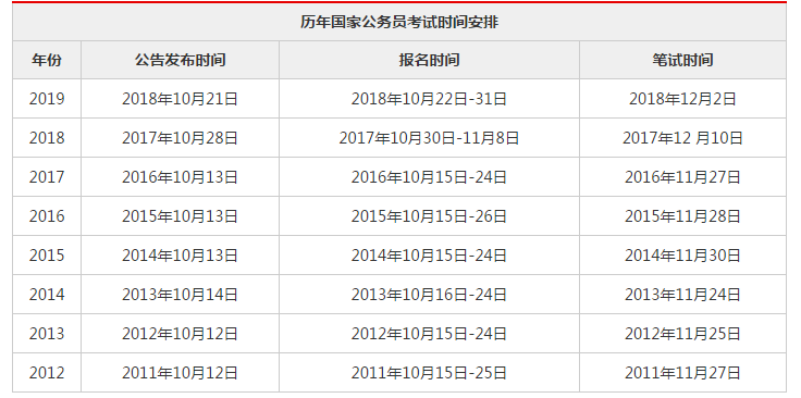 国家公务员考试时间解析，关键月份的时刻提醒