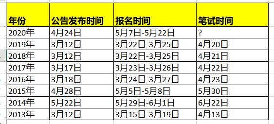 山东省公务员考试时间表及解析指南