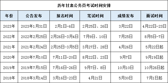 XXXX年公务员考试报名时间、考试时间深度解析与探讨指南