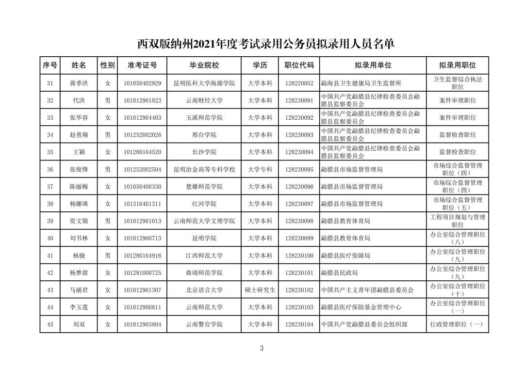 税务局公务员拟录用动态解析报告