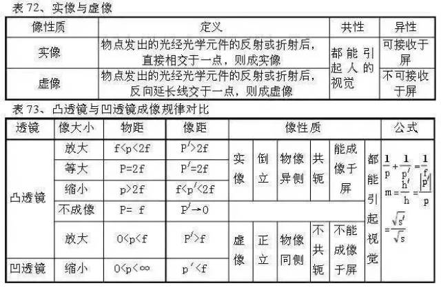 行测必背口诀表，决胜考试之路的100个技巧口诀提升能力秘籍