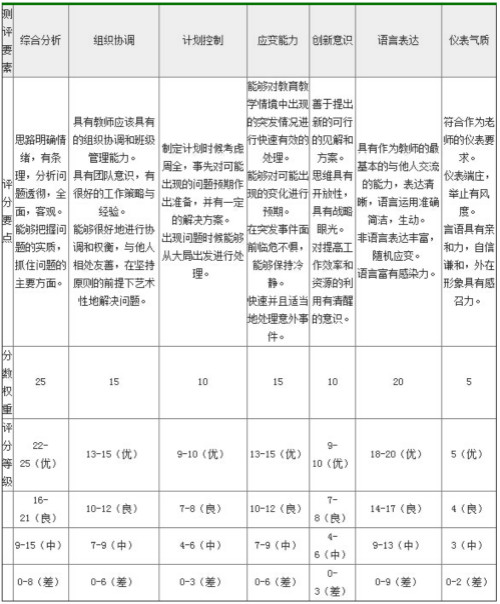 结构化面试评分标准细则全面解读