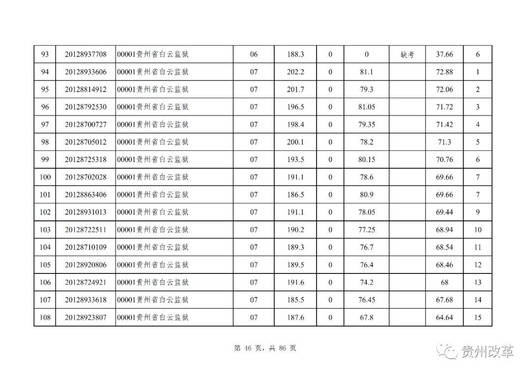 全面解析公务员体检要求与流程，考公体检须知