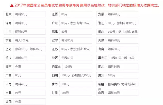 公务员考试报名费缴纳流程详解指南