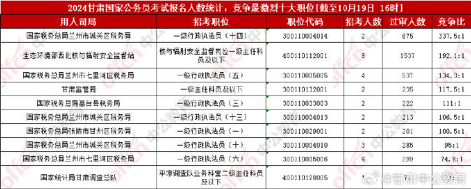 甘肃公务员考试大纲解读与预测，聚焦2024年展望