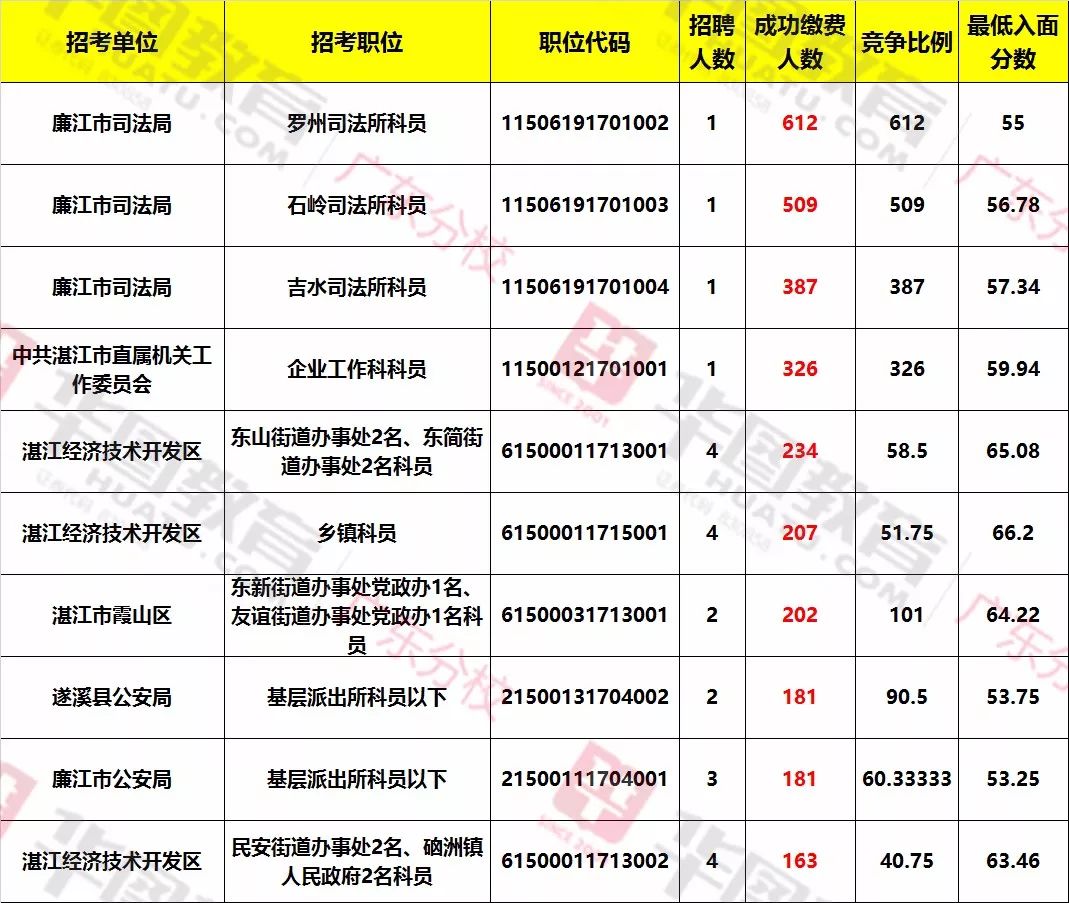 公务员笔试分数一览表详解，重要性、解读及应用指南