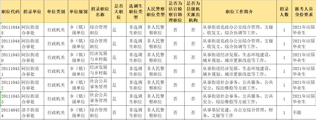 昆明公务员考试培训机构排名TOP10