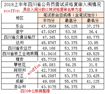 公务员考试通过率概览，揭秘通过率数据之谜