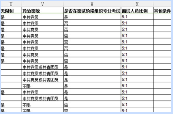 国家公务员职位表深度解读与洞察分析