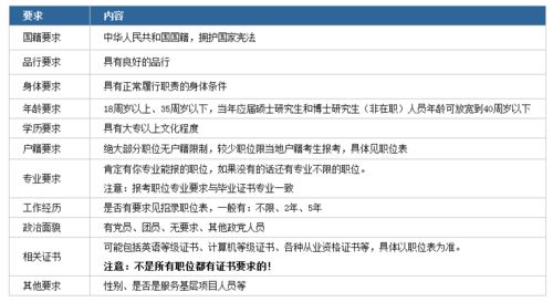 公务员报考资格条件全面解析