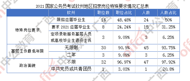 2021国家公务员考试职位表全面解析