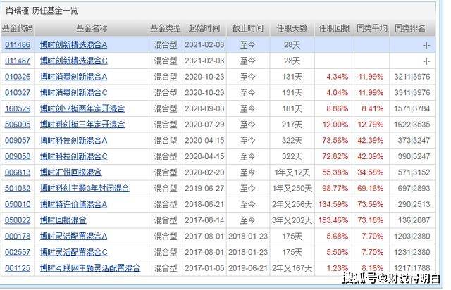 一肖100%中,免费数据规律分析_进阶款87.601